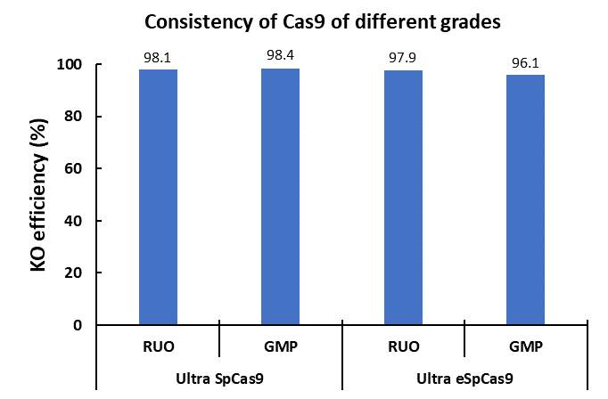 grade-cas9-1