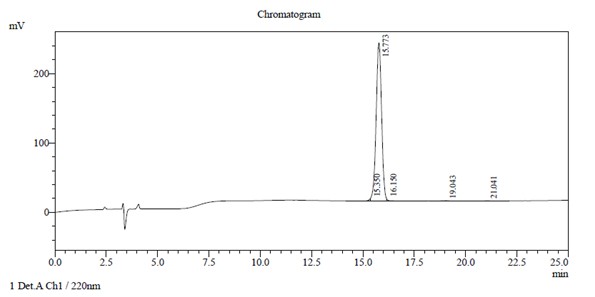 HPLC