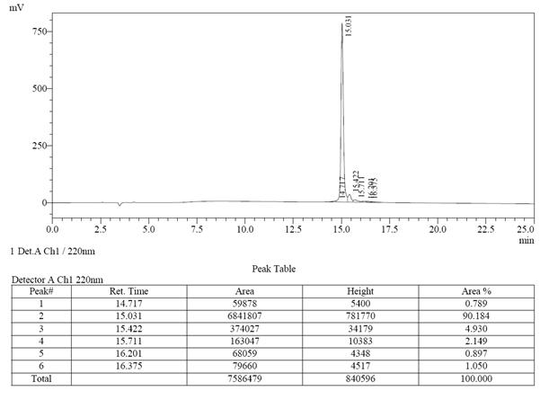 HPLC