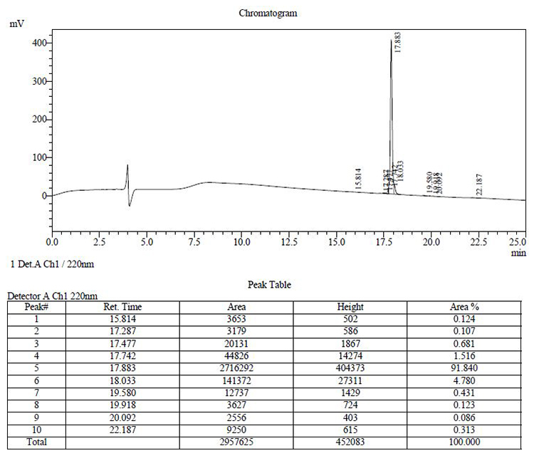 HPLC