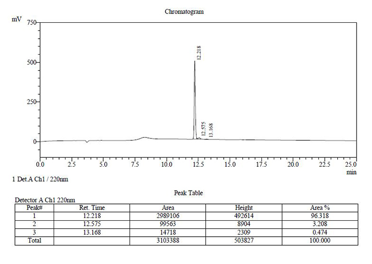 HPLC