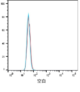 Serum titer after hPTX-LNP immunization