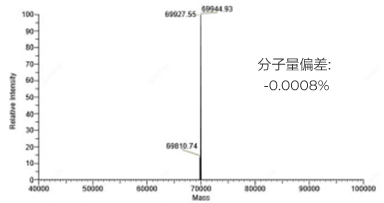 脱盐纯化的pegRNA (218nt): 分子量精准